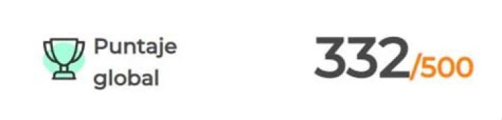 ¿1070 es un buen puntaje de SAT? – Celebrity.fm