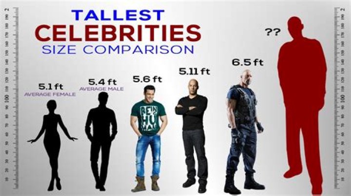 5ft 8 Celebrity Males