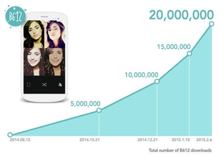A Foreboding Infographic On The Number Of Selfie Deaths Since 2014