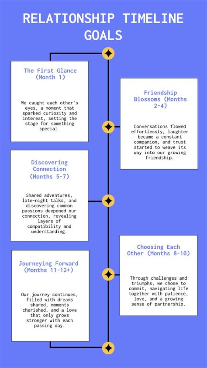 A Relationship Timeline of Their Global Love Affair