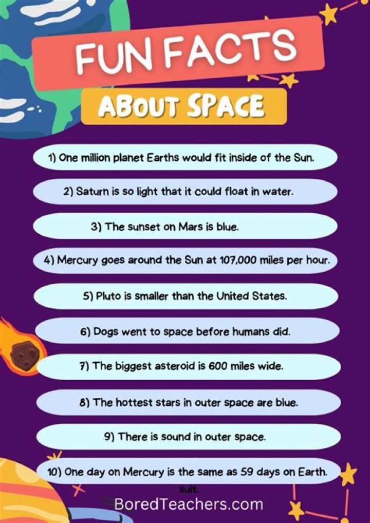 About All That's Interesting