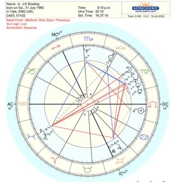 Alejandro Speitzer (TV Actor) 2024 için Astroloji Doğum Haritası