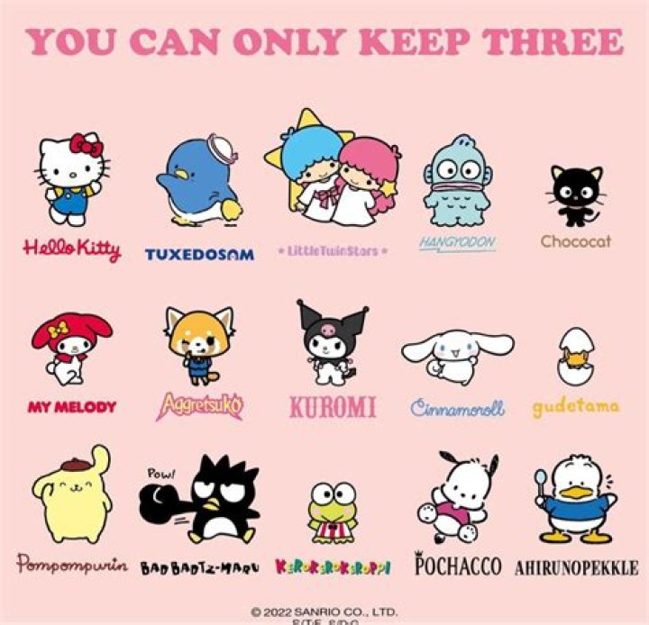 All Sanrio Characters List: A Comprehensive Guide