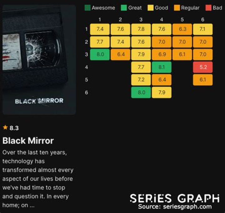 Are all Black Mirror episodes creepy? – Celebrity.fm – #1 Official Stars, Business & People Network, Wiki, Success story, Biography & Quotes
