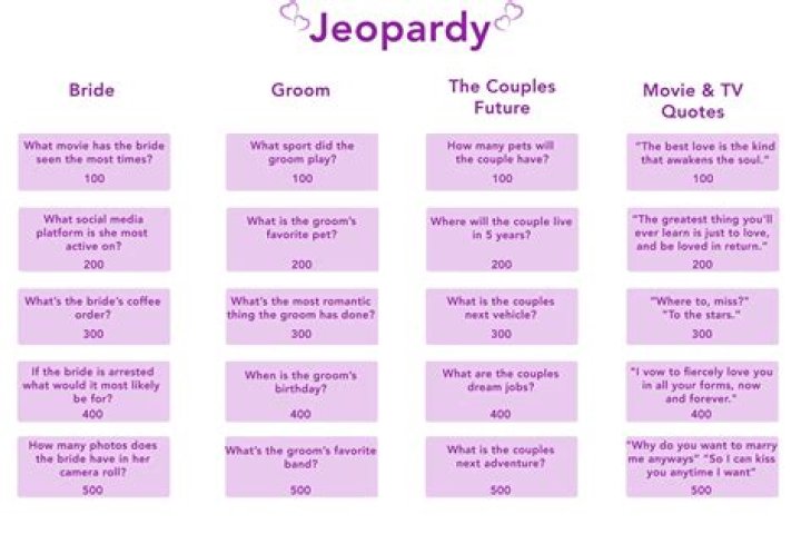 Are Jeopardy questions ever repeated? – Celebrity.fm – #1 Official Stars, Business & People Network, Wiki, Success story, Biography & Quotes