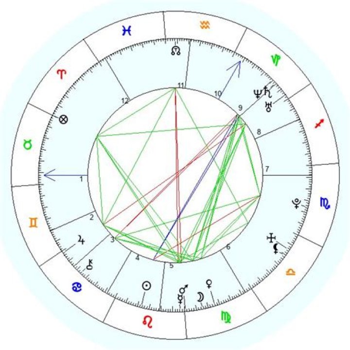 Astrologiczny wykres urodzenia dla Leeann Tweeden (Model) 2024