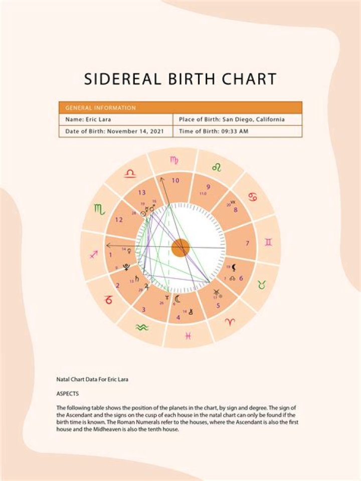 Astrology Birth Chart of Adley Rutschman (Baseball Player) 2024