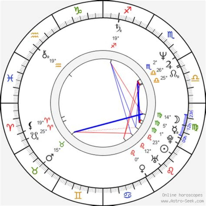 Astrology Birth Chart of Angela Bassett (Movie Actress) 2024