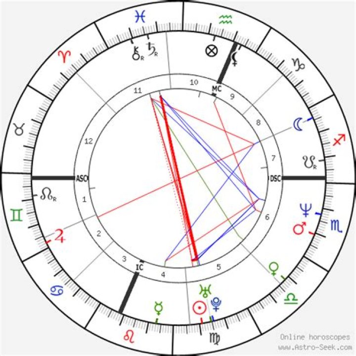 Astrology Birth Chart of Charlie Sheen (TV Actor) 2024