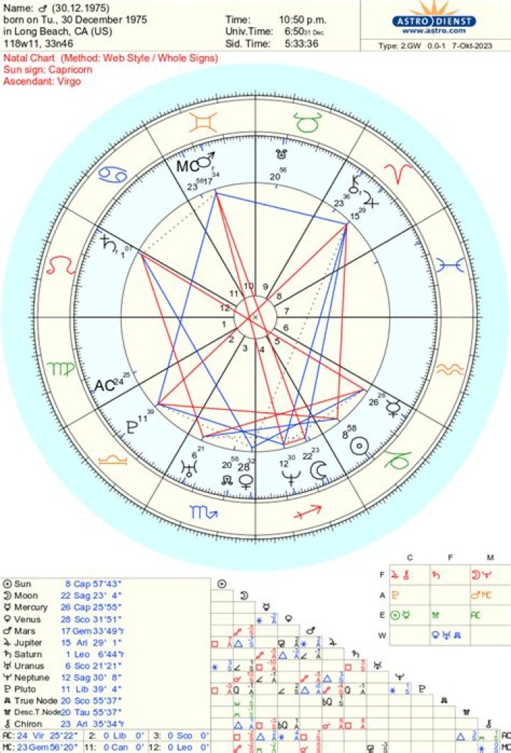 Astrology Birth Chart of Chloe Van Landschoot (TV Actress) 2024