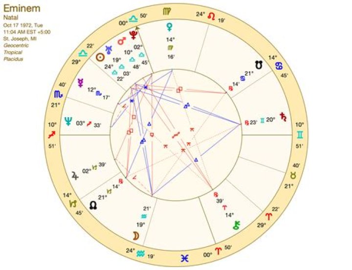 Astrology Birth Chart of Eminem (Rapper) 2024