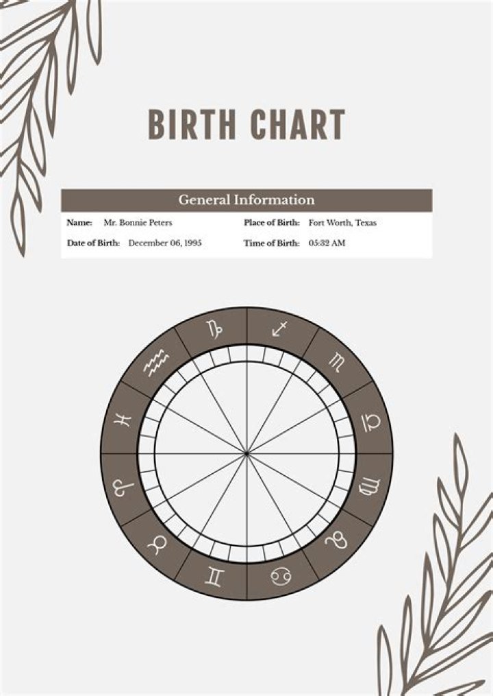 Astrology Birth Chart of Esther Choi (Chef) 2024