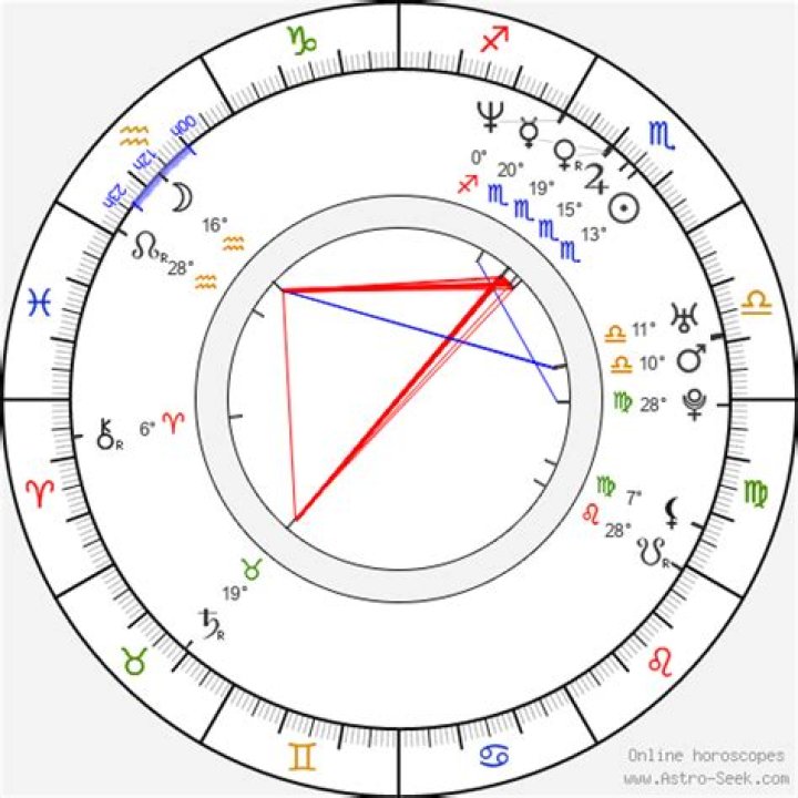 Astrology Birth Chart of Ethan Hawke (Movie Actor) 2024