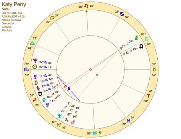 Astrology Birth Chart of Katy Perry (Pop Singer) 2024