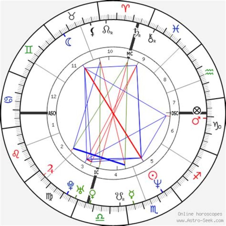 Astrology Birth Chart of Lisa Bonet (TV Actress) 2024