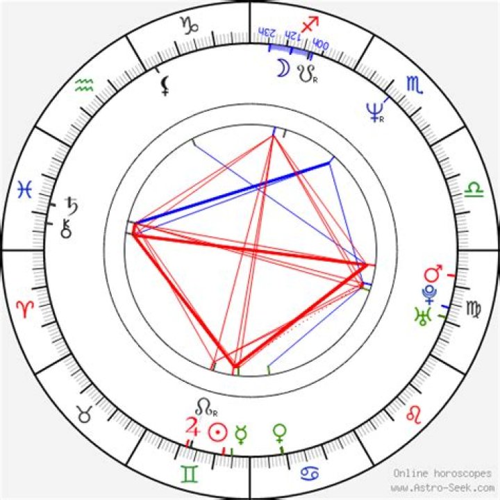 Astrology Birth Chart of Lisa Vidal (TV Actress) 2024