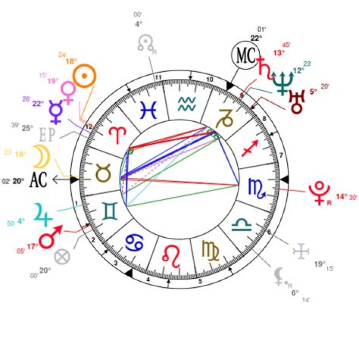 Astrology Birth Chart of Matty Healy (Rock Singer) 2024