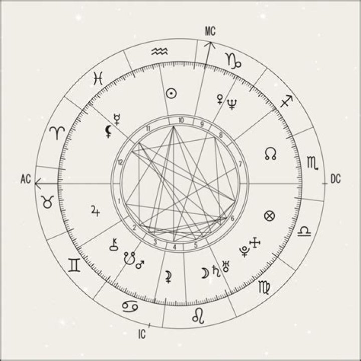 Astrology Birth Chart of Michael Turchin (Family Member) 2024