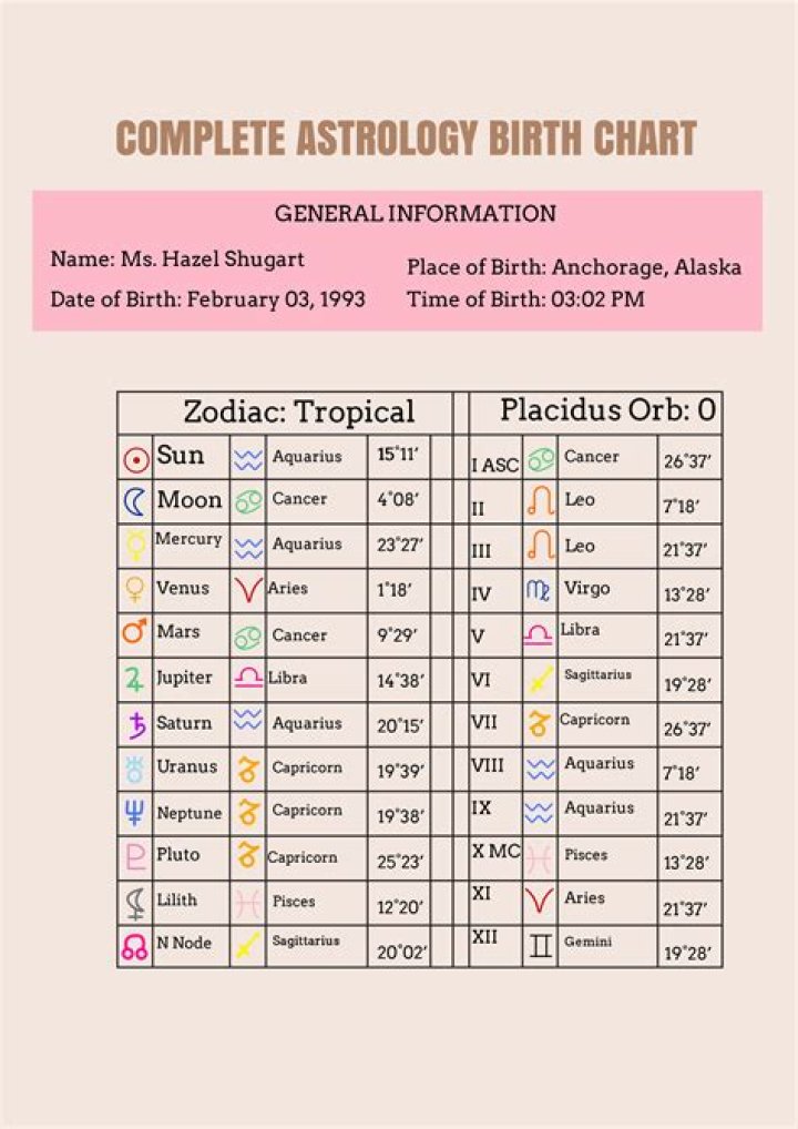 Astrology Birth Chart of Miya Houston (Family Member) 2024