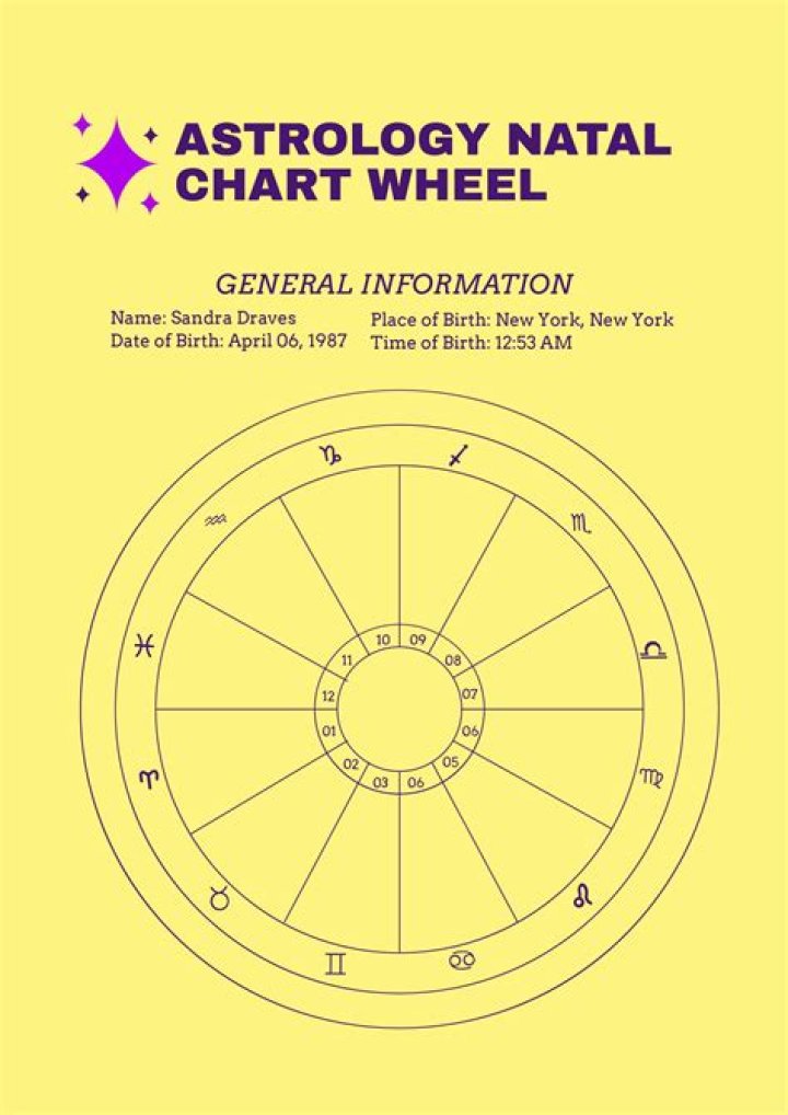 Astrology Birth Chart of Myrlie Evers-Williams (Civil Rights Leader) 2024