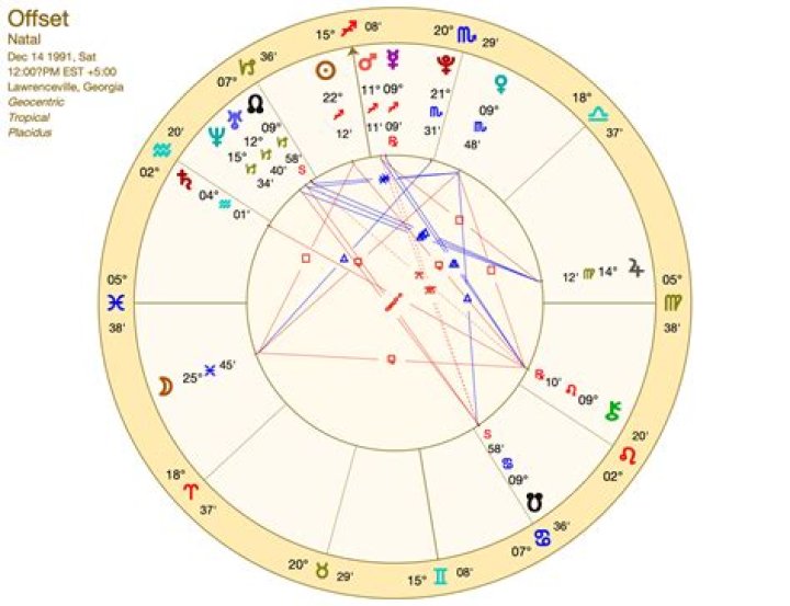 Astrology Birth Chart of Offset (Rapper) 2024