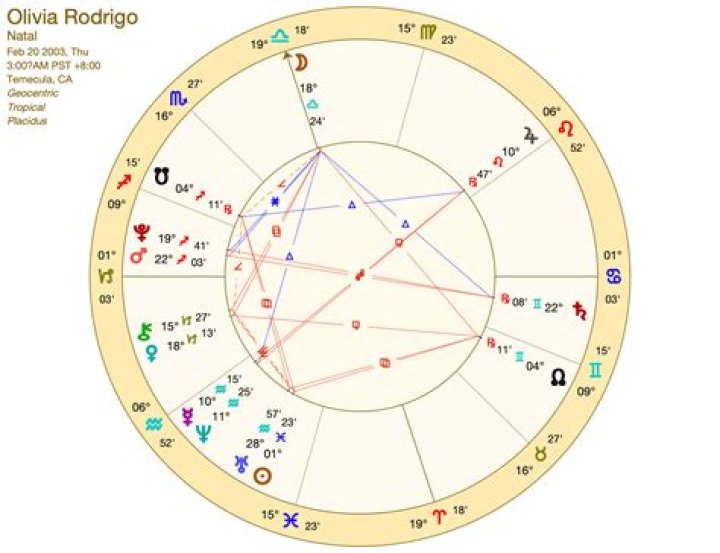 Astrology Birth Chart of Olivia Rodrigo (TV Actress) 2024
