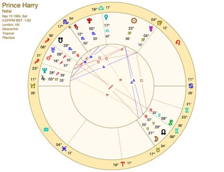 Astrology Birth Chart of Prince Harry (Prince) 2024