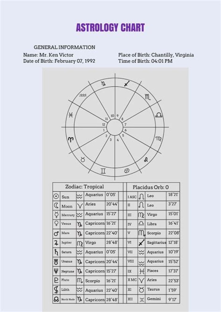 Astrology Birth Chart of Raymond J. Barry (TV Actor) 2024