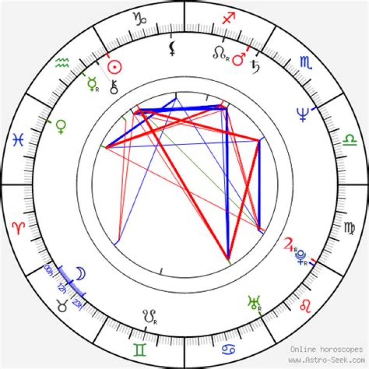 Astrology Birth Chart of Robby Benson (Voice Actor) 2024