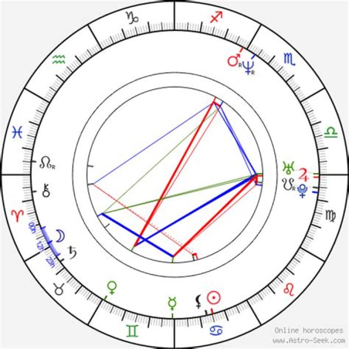 Astrology Birth Chart of Robin Weigert (TV Actress) 2024