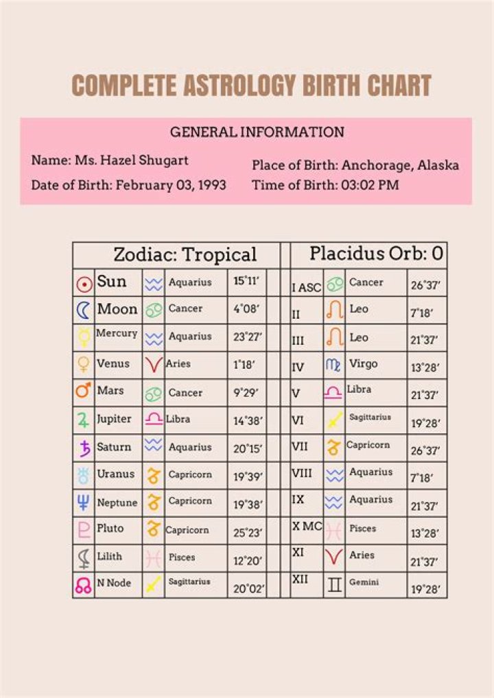 Astrology Birth Chart of Rome Ramirez (Punk Singer) 2024