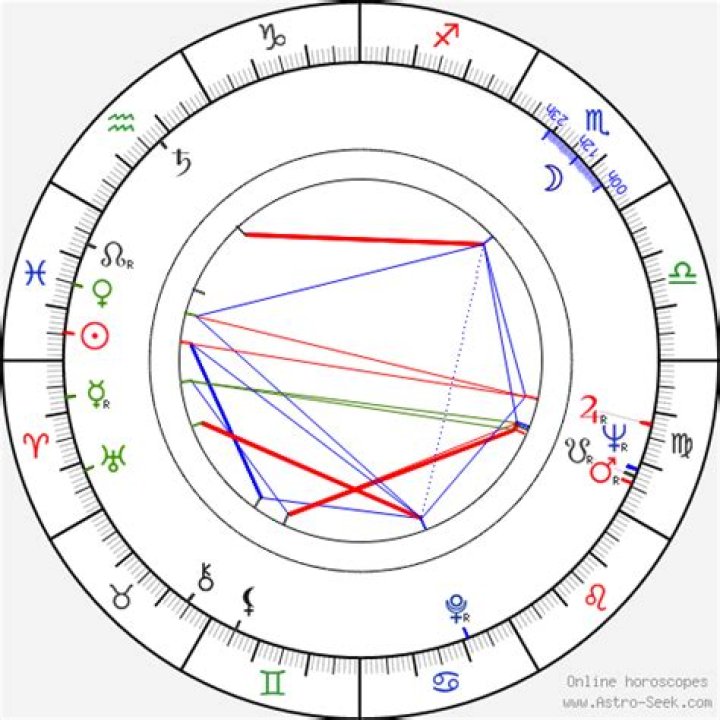 Astrology Birth Chart of Ruth Bader Ginsburg (Supreme Court Justice) 2024