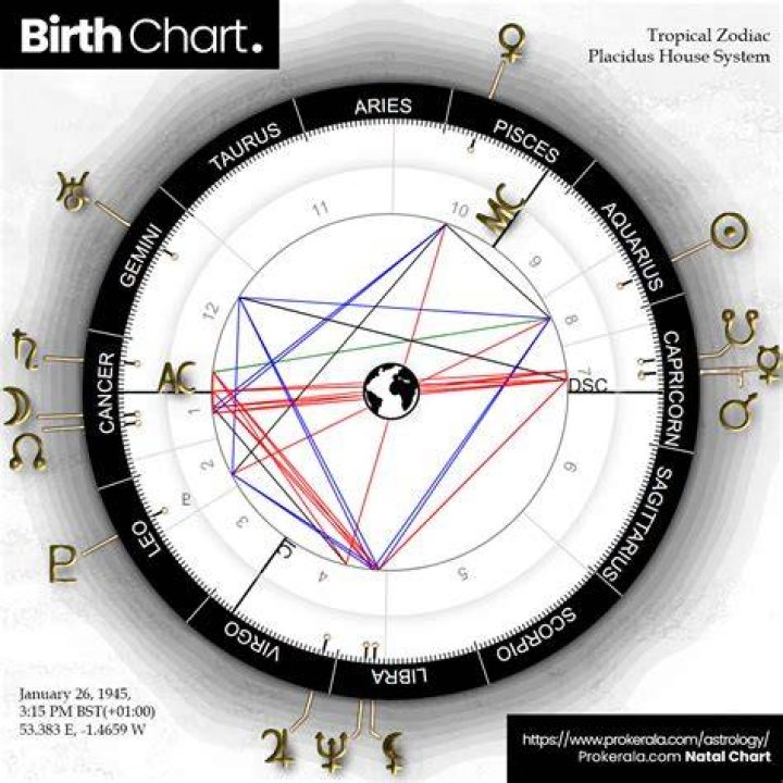 Astrology Birth Chart of Zona Man (Rapper) 2024
