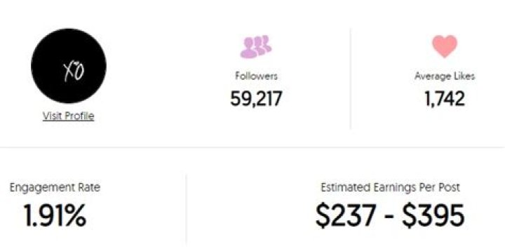 Calvin Vail Net Worth 2023: Genuine Estimation with Proof
