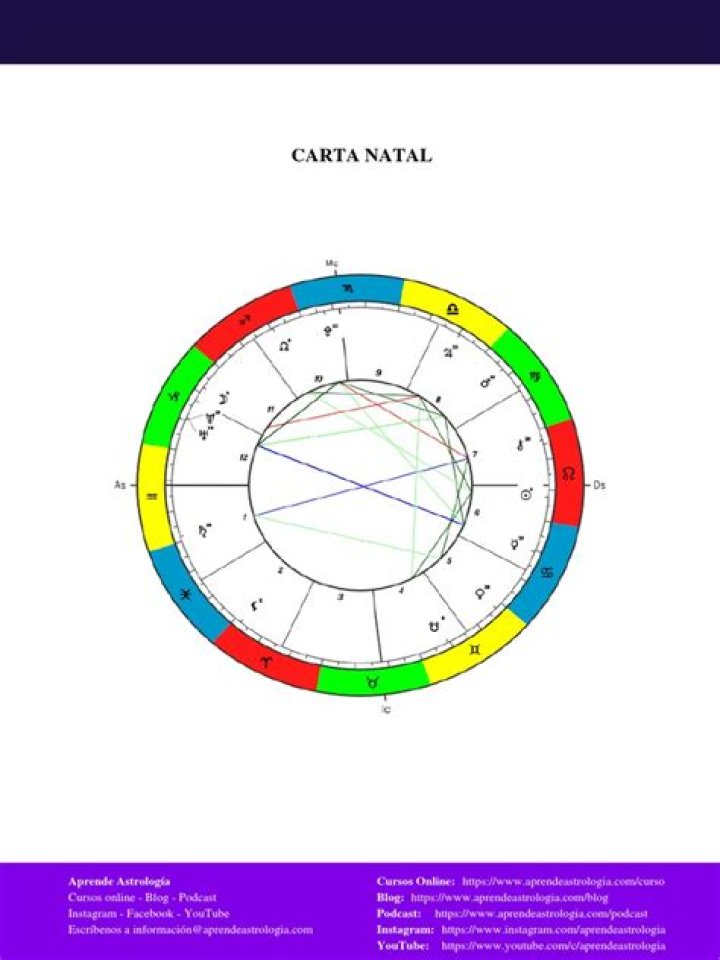 Carta natal astrológica de Surthany Hejeij (Estrella de TikTok) 2024