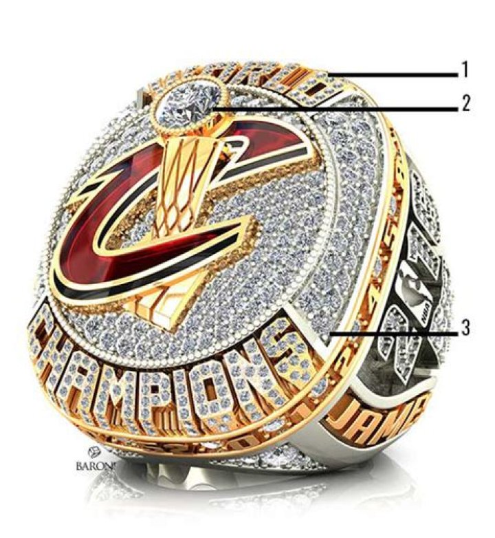 Cleveland Cavaliers Championship Rings Reference "3-1" Finals Comeback