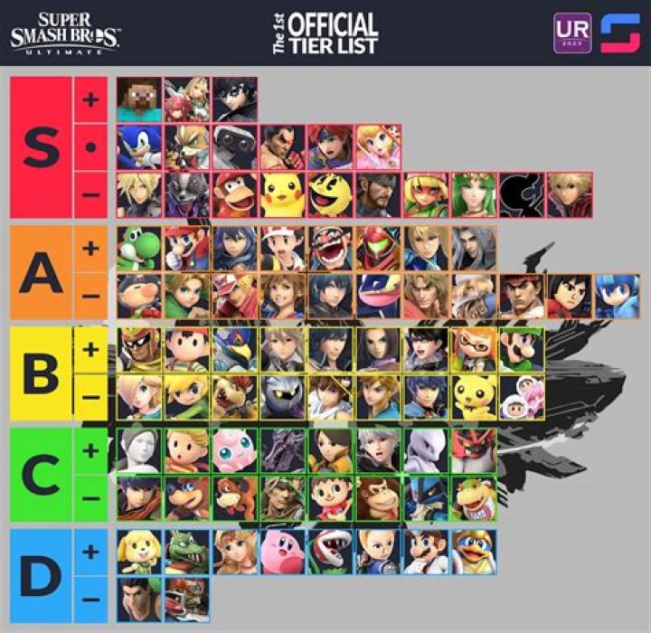 ¿Cuál es el mejor personaje de Super Smash Bros Brawl?