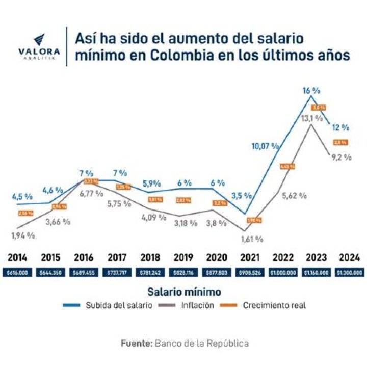 ¿Cuál es el salario de Lisa? – Celebrity.fm