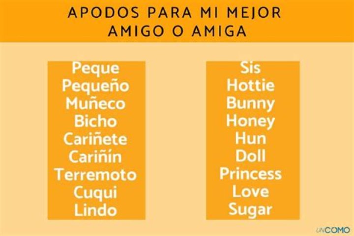 ¿Cuál es un lindo apodo para tu mejor amigo?