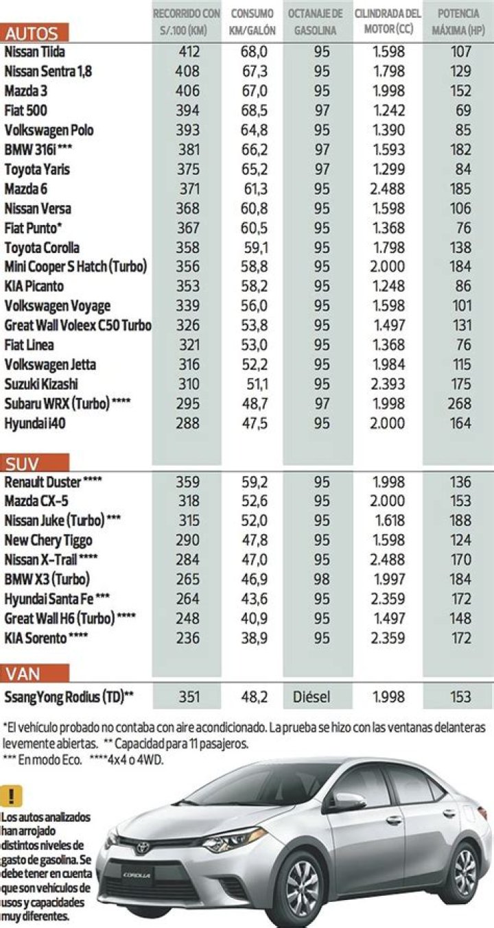 ¿Cuántas millas puede durar un Crown Vic? – Celebrity.fm