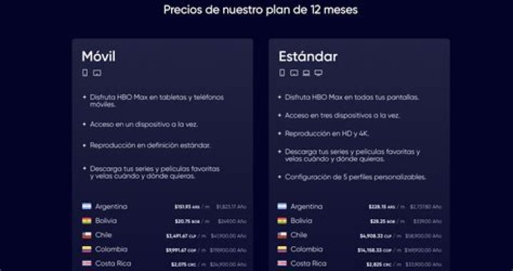 ¿Cuánto cuesta HBO Max al mes? – Celebrity.fm