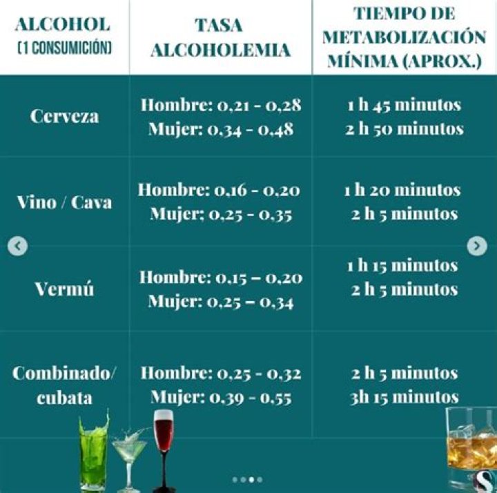 ¿Cuánto tarda Uber en eliminar tu cuenta? – Celebrity.fm