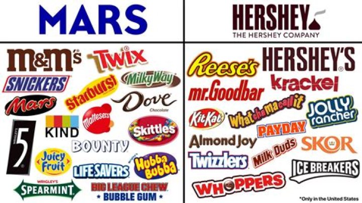 Does Nestle own Hershey? – Celebrity.fm – #1 Official Stars, Business & People Network, Wiki, Success story, Biography & Quotes