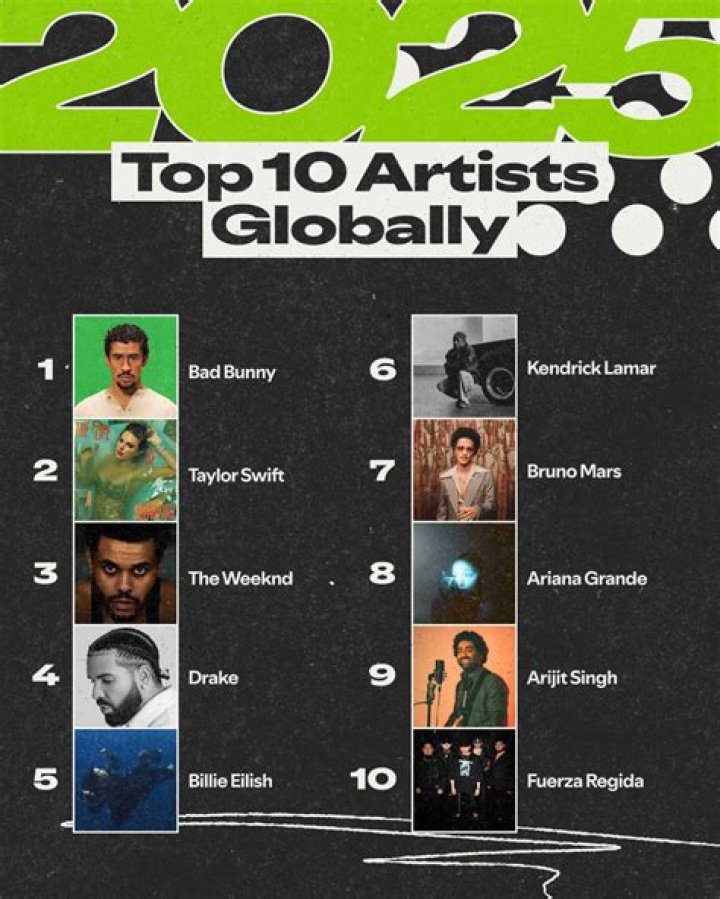 Drake's Music Was Streamed More Than 11 Billion Times On Spotify This Year