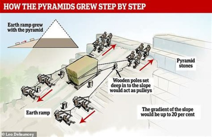 Egyptian Ramp Discovery May Reveal How The Pyramids Were Built