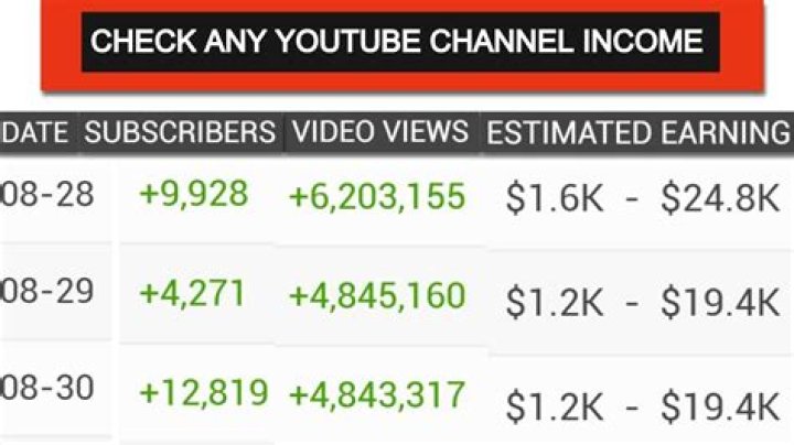 Eure Videos Fahrnünftig net worth, income and estimated earnings of Youtuber channel
