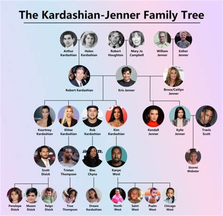 Explaining the Kardashian-Jenner Family’s Long Road to Fame — From Kim’s Sex Tape to ‘KUWTK’ 