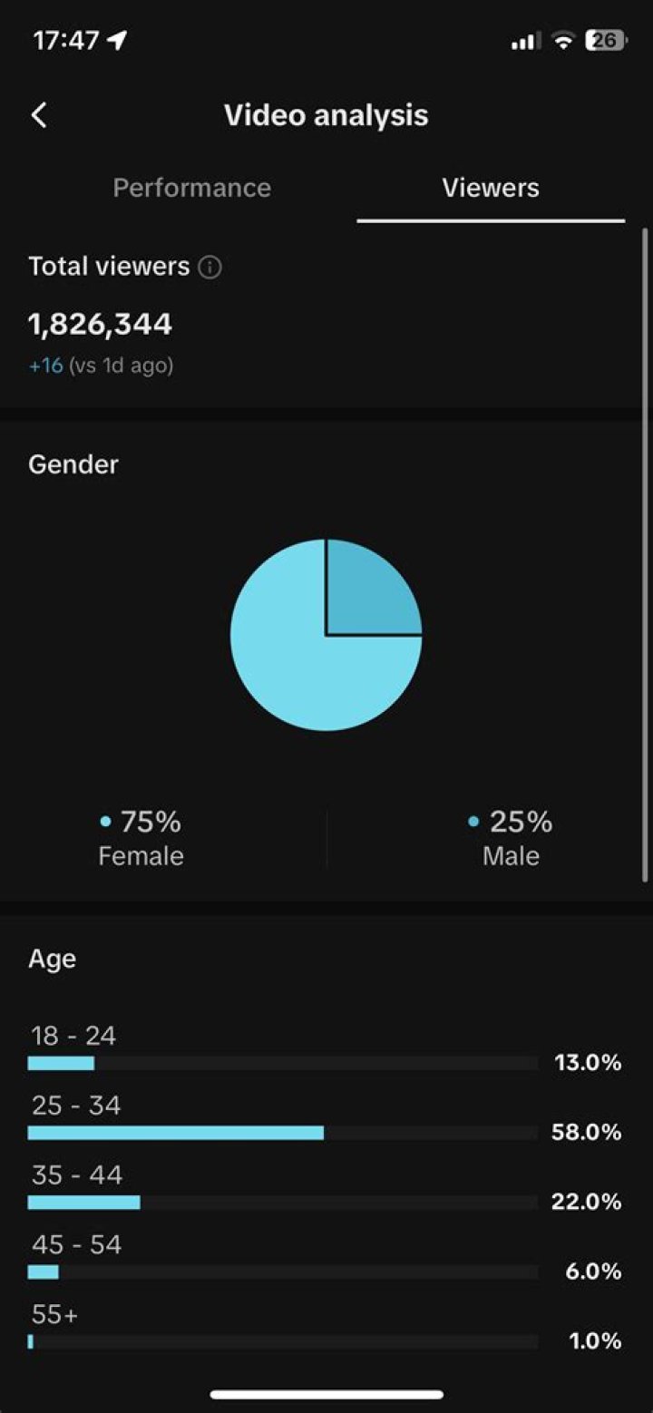 glamourdaze Youtuber overview