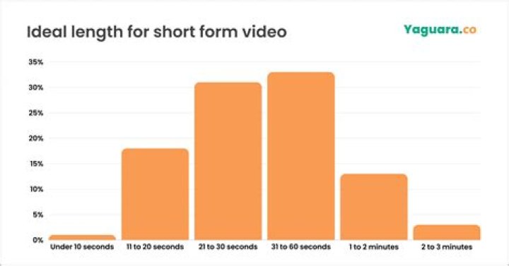 GOLDJUICE video statistics