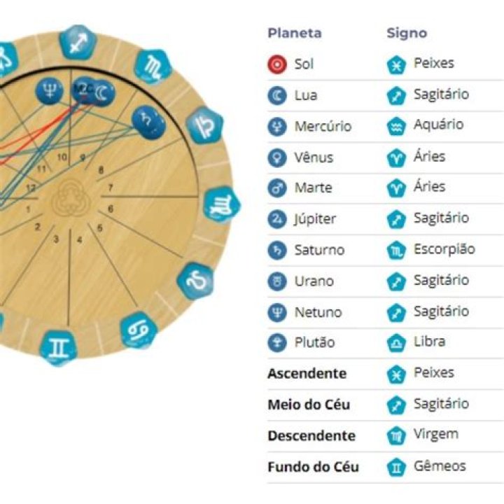 Gráfico de nascimento astrológico para Fabiola Melo (Estrelas do YouTube) 2024